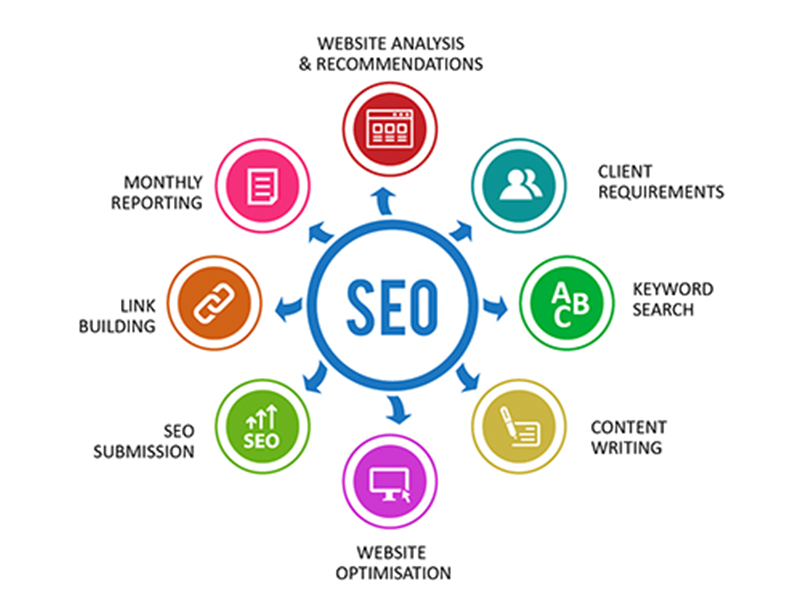 SEARCH ENGINE OPTIMIZATION