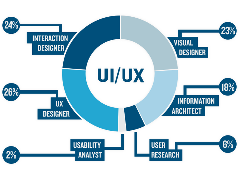 UI-UX SOLUTIONS